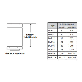 Majestic | DVP 5 Inch x 8 Inch Direct Vent Pipe Length 36 Inch (DVP36)