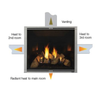 Majestic | Heat Zone Gas Air Duct Kit (Heat-Zone-Gas)