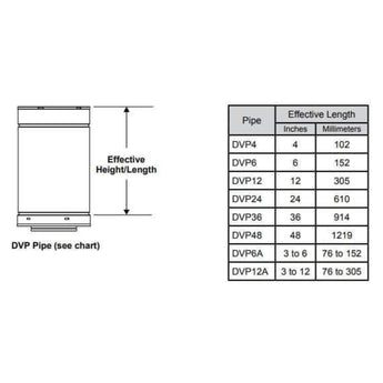 Majestic | Vent 6" (152mm) Length of Double Wall (DVP6)