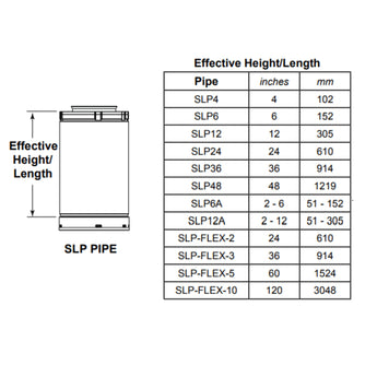 Majestic | SLP 4 Inch x 6-5/8 Inch Direct Vent Pipe Adjustable Length 2-12 Inch Galvanized (SLP12A)