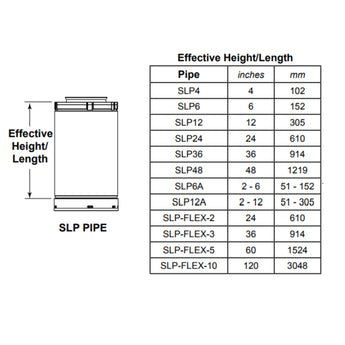 Majestic | SLP 4 Inch x 6-5/8 Inch Direct Vent Pipe Length 48 Inch Galvanized (SLP48)